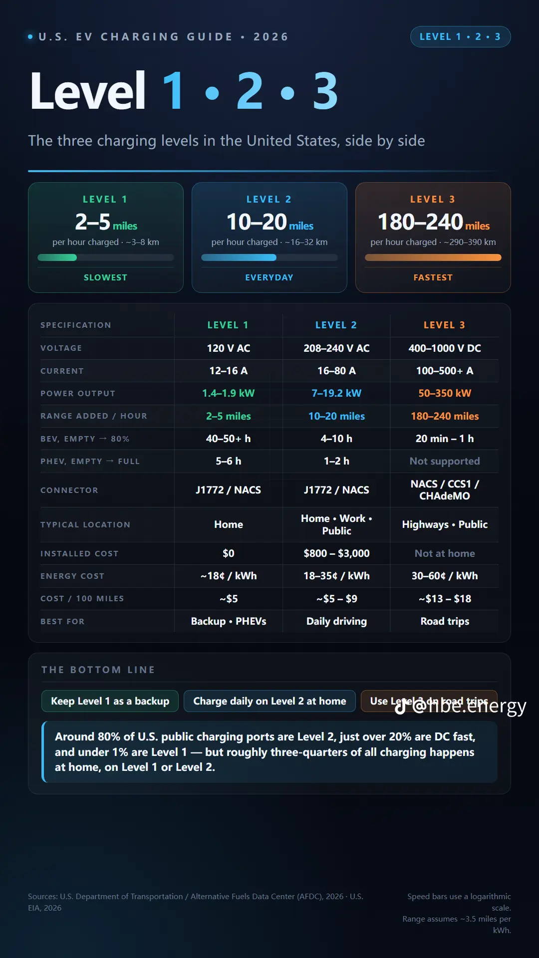 EV Battery Diagnostics